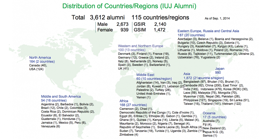 alumni