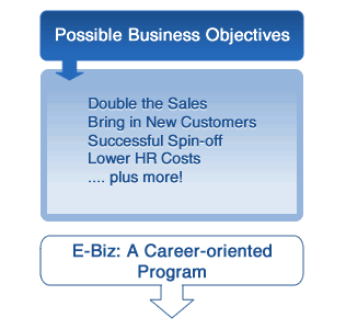 e_biz_01