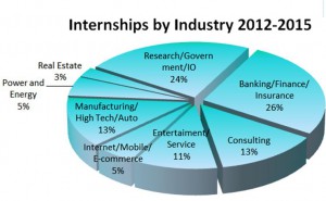 InternshipChart2015