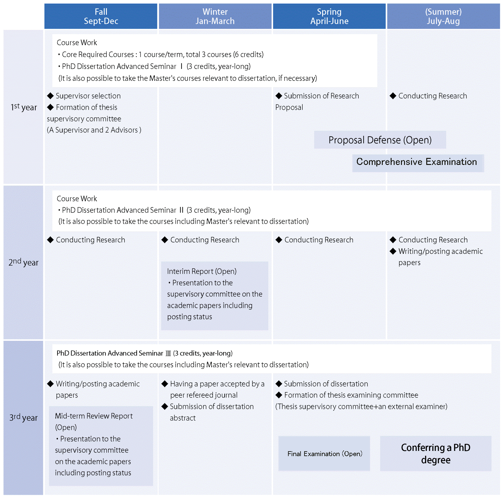 How to write a report uk